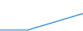 Flow: Exports / Measure: Values / Partner Country: China / Reporting Country: Greece