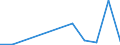 Flow: Exports / Measure: Values / Partner Country: China / Reporting Country: Netherlands