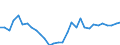 Handelsstrom: Exporte / Maßeinheit: Werte / Partnerland: World / Meldeland: Belgium