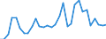 Flow: Exports / Measure: Values / Partner Country: World / Reporting Country: Czech Rep.