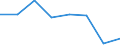 Flow: Exports / Measure: Values / Partner Country: World / Reporting Country: EU 28-Extra EU