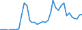 Flow: Exports / Measure: Values / Partner Country: World / Reporting Country: Finland