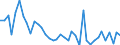 Flow: Exports / Measure: Values / Partner Country: World / Reporting Country: Greece