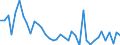 Handelsstrom: Exporte / Maßeinheit: Werte / Partnerland: World / Meldeland: Greece