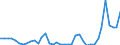 Flow: Exports / Measure: Values / Partner Country: World / Reporting Country: Ireland