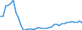 Flow: Exports / Measure: Values / Partner Country: World / Reporting Country: Italy incl. San Marino & Vatican