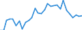 Handelsstrom: Exporte / Maßeinheit: Werte / Partnerland: World / Meldeland: Lithuania