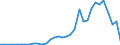Flow: Exports / Measure: Values / Partner Country: World / Reporting Country: Mexico