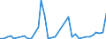 Flow: Exports / Measure: Values / Partner Country: World / Reporting Country: New Zealand