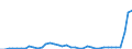Flow: Exports / Measure: Values / Partner Country: World / Reporting Country: Switzerland incl. Liechtenstein