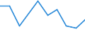 Flow: Exports / Measure: Values / Partner Country: Canada / Reporting Country: Austria