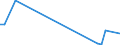 Flow: Exports / Measure: Values / Partner Country: Canada / Reporting Country: Germany