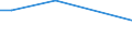 Flow: Exports / Measure: Values / Partner Country: Canada / Reporting Country: Lithuania