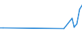 Flow: Exports / Measure: Values / Partner Country: Canada / Reporting Country: Netherlands