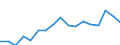 Flow: Exports / Measure: Values / Partner Country: Canada / Reporting Country: Poland