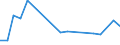 Flow: Exports / Measure: Values / Partner Country: Canada / Reporting Country: Spain