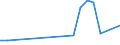 Handelsstrom: Exporte / Maßeinheit: Werte / Partnerland: French Polynesia / Meldeland: Australia