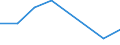 Flow: Exports / Measure: Values / Partner Country: French Polynesia / Reporting Country: New Zealand