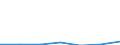 Flow: Exports / Measure: Values / Partner Country: Hong Kong SAR of China / Reporting Country: Germany