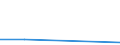 Flow: Exports / Measure: Values / Partner Country: World / Reporting Country: Czech Rep.