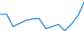 Flow: Exports / Measure: Values / Partner Country: World / Reporting Country: Denmark