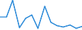 Flow: Exports / Measure: Values / Partner Country: World / Reporting Country: Finland