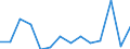 Flow: Exports / Measure: Values / Partner Country: World / Reporting Country: Ireland