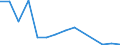 Flow: Exports / Measure: Values / Partner Country: World / Reporting Country: Netherlands