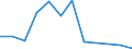 Flow: Exports / Measure: Values / Partner Country: World / Reporting Country: New Zealand