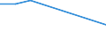 Flow: Exports / Measure: Values / Partner Country: World / Reporting Country: Slovenia