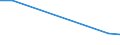 Flow: Exports / Measure: Values / Partner Country: World / Reporting Country: Spain