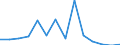 Flow: Exports / Measure: Values / Partner Country: World / Reporting Country: Switzerland incl. Liechtenstein