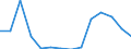 Flow: Exports / Measure: Values / Partner Country: World / Reporting Country: United Kingdom