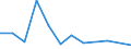 Flow: Exports / Measure: Values / Partner Country: Chinese Taipei / Reporting Country: Canada