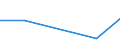 Flow: Exports / Measure: Values / Partner Country: Jamaica / Reporting Country: Canada