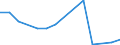 Flow: Exports / Measure: Values / Partner Country: Peru / Reporting Country: Australia