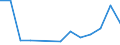 Flow: Exports / Measure: Values / Partner Country: Japan / Reporting Country: Australia