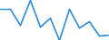 Flow: Exports / Measure: Values / Partner Country: Malaysia / Reporting Country: United Kingdom