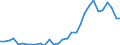 Handelsstrom: Exporte / Maßeinheit: Werte / Partnerland: World / Meldeland: Belgium