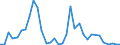 Handelsstrom: Exporte / Maßeinheit: Werte / Partnerland: World / Meldeland: Chile