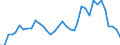 Flow: Exports / Measure: Values / Partner Country: World / Reporting Country: France incl. Monaco & overseas