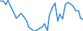 Handelsstrom: Exporte / Maßeinheit: Werte / Partnerland: World / Meldeland: Germany