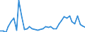 Flow: Exports / Measure: Values / Partner Country: World / Reporting Country: Greece