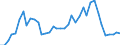 Flow: Exports / Measure: Values / Partner Country: World / Reporting Country: Italy incl. San Marino & Vatican