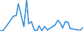 Flow: Exports / Measure: Values / Partner Country: World / Reporting Country: Japan