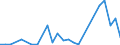 Flow: Exports / Measure: Values / Partner Country: World / Reporting Country: Korea, Rep. of