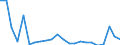 Flow: Exports / Measure: Values / Partner Country: World / Reporting Country: Luxembourg