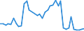 Flow: Exports / Measure: Values / Partner Country: World / Reporting Country: Netherlands