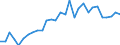 Flow: Exports / Measure: Values / Partner Country: World / Reporting Country: Slovenia