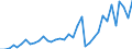 Handelsstrom: Exporte / Maßeinheit: Werte / Partnerland: World / Meldeland: Sweden